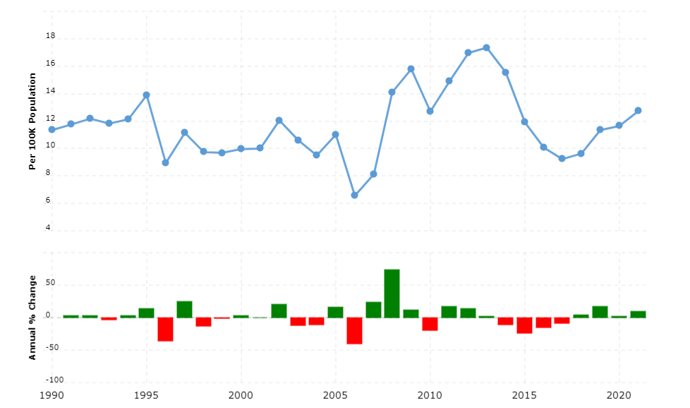 panama-crime-rate-statistics